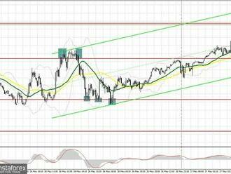 GBP/USD: plán pro evropskou seanci 27. května. COT reporty. Britská libra si vedla dobře