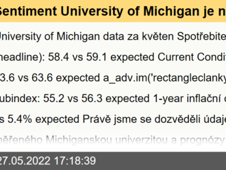 Sentiment University of Michigan je nejníže od roku 2011!