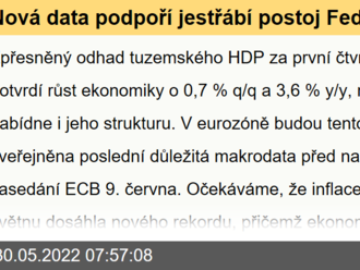 Nová data podpoří jestřábí postoj Fedu i ECB  