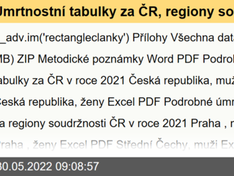 Úmrtnostní tabulky za ČR, regiony soudržnosti a kraje - 2020–2021