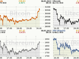 Stát New York je blízko zákazu těžby bitcoinů