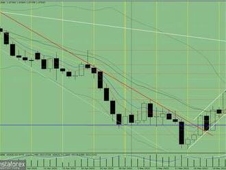 Analýza indikátorů: Denní přehled páru EUR/USD 30. května 2022