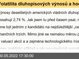 Volatilita dluhopisových výnosů a hodnoty akcií  