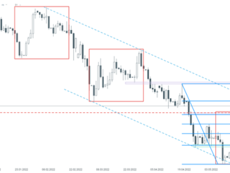 EURUSD prorazil nad úroveň 1:1 struktury