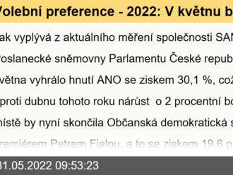 Volební preference - 2022: V květnu by volby vyhrálo hnutí ANO, do sněmovny by se dostaly pouze čtyři strany