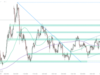 OIL.WTI   - Graf dne