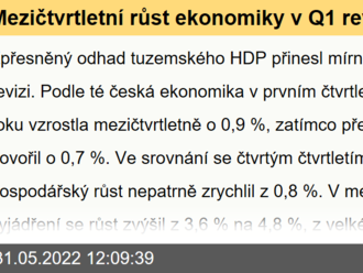 Mezičtvrtletní růst ekonomiky v Q1 revidován vzhůru na 0,9 %  