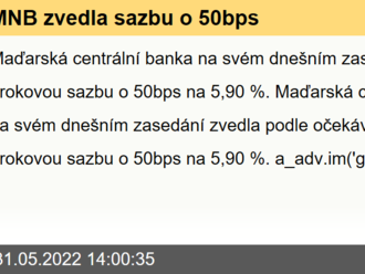 MNB zvedla sazbu o 50bps