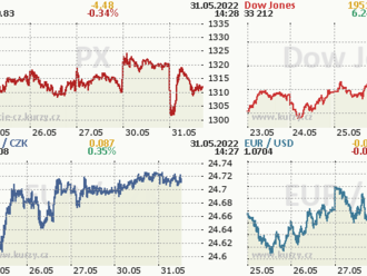 Dosud největší a první slovenské IPO na trhu START pražské burzy: Gevorkyan si řekne o stamiliony korun již od zítřka