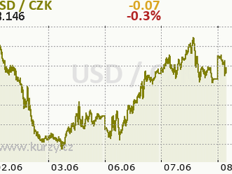 Eurodolar vyčkává na zítřjší ECB