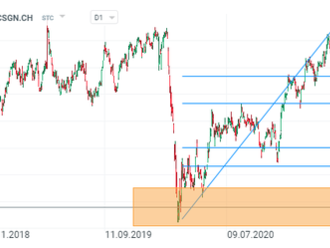 Budeme moci sledovat akvizici Credit Suisse?