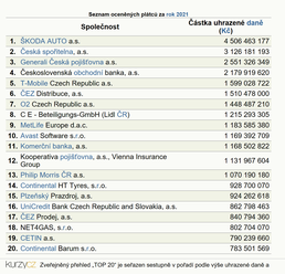 Resort financí ocenil dvacet společností za mimořádný přínos do státního rozpočtu - ŠKODA AUTO, Generali, ČS