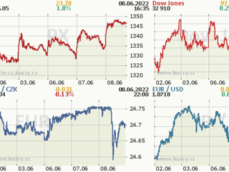 8. června: Tohle potřebujete vědět   o středečním obchodování na Wall Street