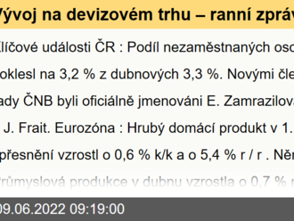 Vývoj na devizovém trhu – ranní zprávy 09.06.2022