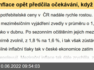 Inflace opět předčila očekávání, když zrychlila na 16 %  