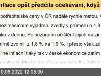 Inflace opět předčila očekávání, když zrychlila na 16 %  