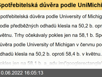 Spotřebitelská důvěra podle UniMichigan klesla  