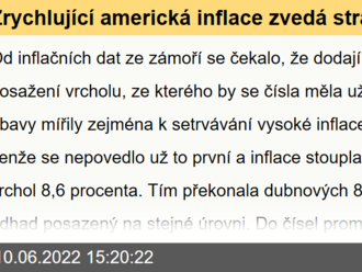 Zrychlující americká inflace zvedá strach z Fedu i recese