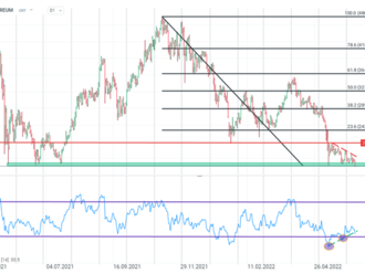 Cryptocurrencies fall, ETH near capitulation. Ethereum klesá směrem k důležité hranici podpory na 1600 USD.