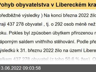 Pohyb obyvatelstva v Libereckém kraji v 1. čtvrtletí 2022