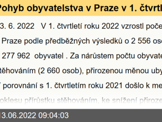 Pohyb obyvatelstva v Praze v 1. čtvrtletí 2022