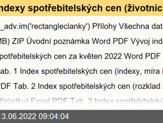 Indexy spotřebitelských cen   - základní členění - květen 2022