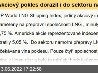 Akciový pokles dorazil i do sektoru námořní přepravy LNG