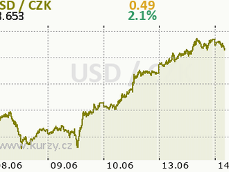 Poslední report USDA ve znamení stability