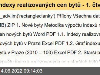 Indexy realizovaných cen bytů - 1. čtvrtletí 2022