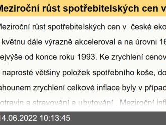 Meziroční růst spotřebitelských cen v české ekonomice v květnu dále výrazně akceleroval