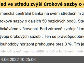 Fed ve středu zvýší úrokové sazby o dalších 50 bb  