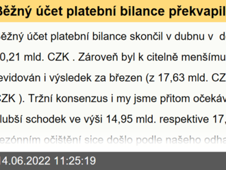 Běžný účet platební bilance překvapil méně výrazným deficitem  