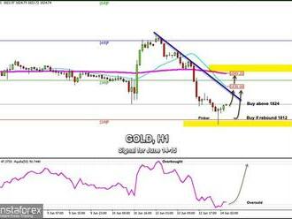 Obchodní signál pro ZLATO   na 14. a 15. června 2022: nakupujte nad úrovní 1 812 USD  