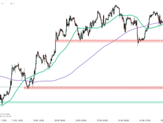 Americké indexy zakončily včerejší obchodování většinou níže. S&P 500 -0,38 %, Dow Jones -0,50 % a Russell 2000 -0,39 %. Nasdaq +0,18 % - Ranní shrnutí  