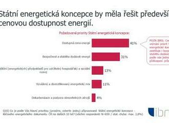 Firmy i domácnosti požadují energetickou bezpečnost a dostupné ceny