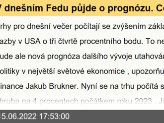 V dnešním Fedu půjde o prognózu. Co dělat v případě ztrát a jak v nejisté době přeskupit portfolio? - Jakub Brukner