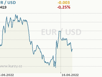 Eurodolar zažil volatilní večer