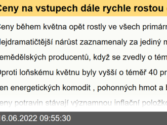 Ceny na vstupech dále rychle rostou  