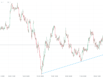 SNB zvyšuje sazby o 50bps