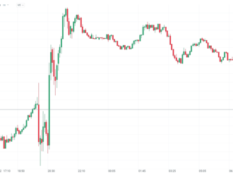 BoE zvyšuje sazby o 25 bp, GBP klesá