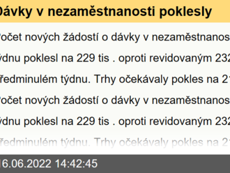 Dávky v nezaměstnanosti poklesly