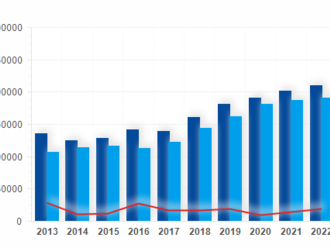 MF: Zpráva o vývoji rozpočtového hospodaření obcí, dobrovolných svazků obcí a krajů k 30. 4. 2022