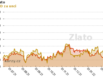 Co sledovat příští týden? Zlato, DE30, USDTRY