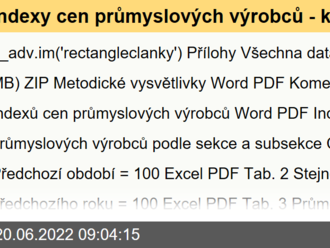 Indexy cen průmyslových výrobců - květen 2022