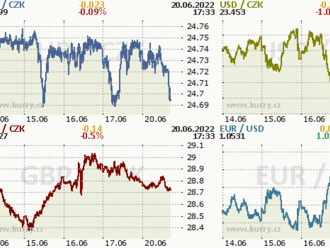 Koruna nadále drží plochý trend  