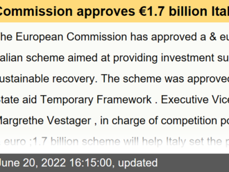 Commission approves €1.7 billion Italian scheme to support investment towards a sustainable recovery - State aid