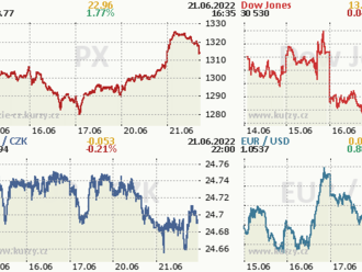 21. června: Tohle potřebujete vědět   o úterním obchodování na Wall Street