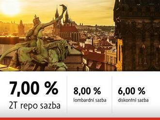 ČNB zvyšuje úrokové sazby - repo sazbu o 1,25 procentního bodu na 7,00 %, zvedají se i ostatní sazby