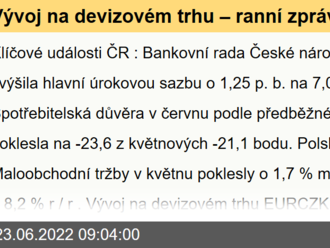 Vývoj na devizovém trhu – ranní zprávy 23.06.2022