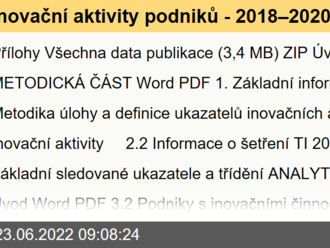 Inovační aktivity podniků - 2018–2020